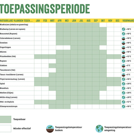 Aaltjes tegen rouwvliegjes (varenrouwmug)