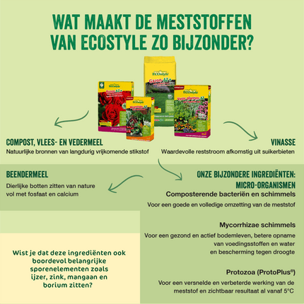 waarom ecostyle mest kopen